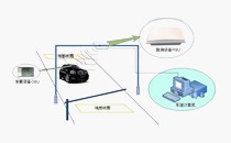 門(mén)禁控制器選購(gòu)須知
