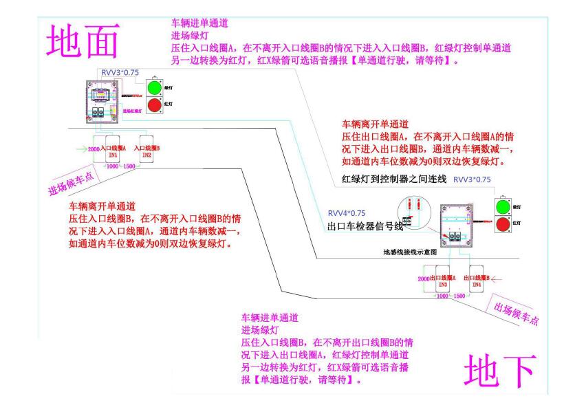 單通道停車場(chǎng)紅綠燈系統(tǒng)